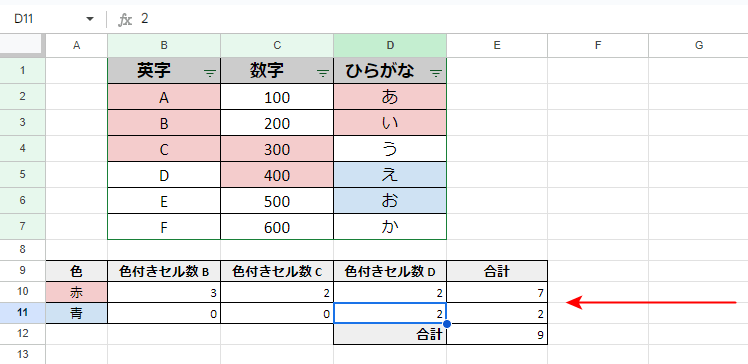 色付きセルがカウントされ、値が表示される。