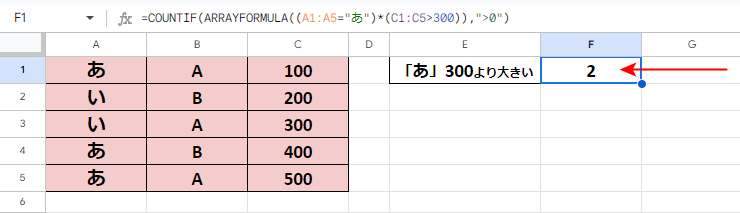 複数条件の全てを満たすデータがカウントされる