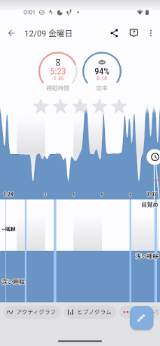 睡眠グラフの表示