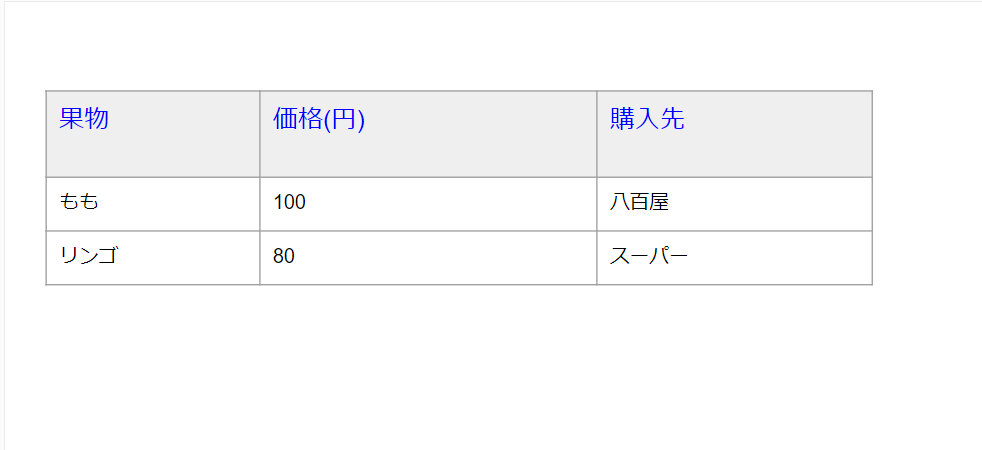 列の調整完了