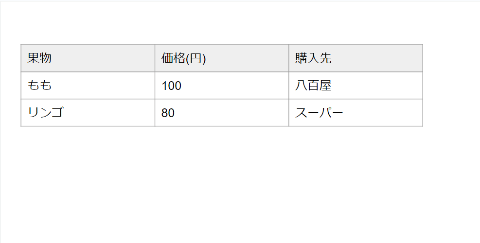 背景の変更完了