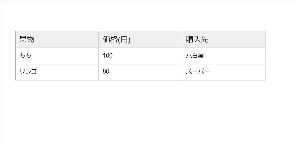 サイズ調整の完了