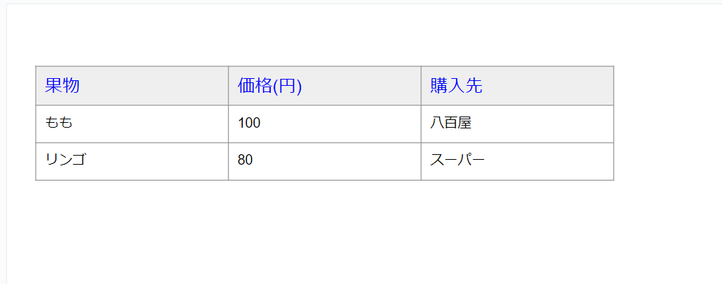 色変更の完了