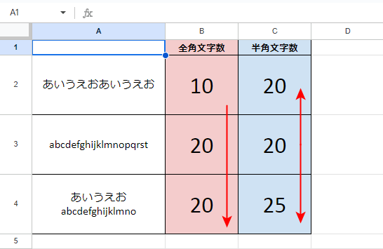 LEN・LENBで各種正常にカウントされる