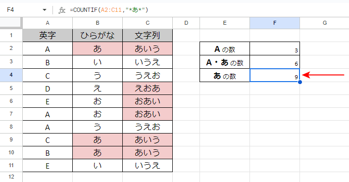 条件を含むセル数がカウントされる