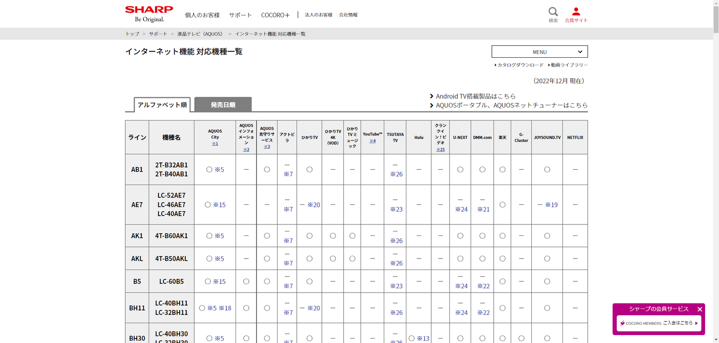 SHARPインターネット機能対応機種一覧